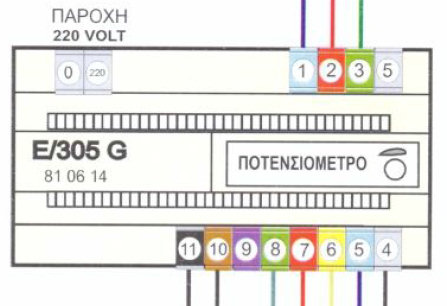 E/305 G bpt | &Mu;&omicron;&nu;ά&delta;&alpha; &theta;&upsilon;&rho;&omicron;&tau;&eta;&lambda;&epsilon;&phi;ώ&nu;&omicron;&upsilon; bpt E 305G